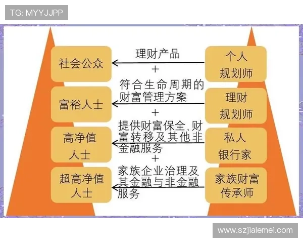 企业家与资本家的思维模式对比:创新、风险与财富管理的深度解析